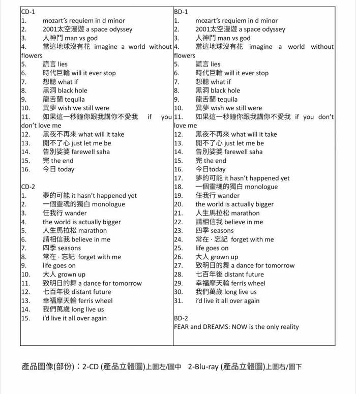 FEAR AND DREAMS (雙BD)首批版專輯曲目參考圖片